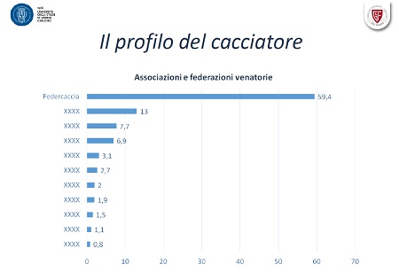 Fiocchi Tabella 10